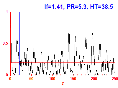 Survival probability